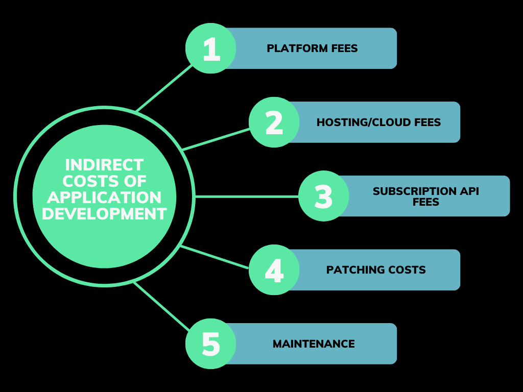 Budgeting Laravel development costs