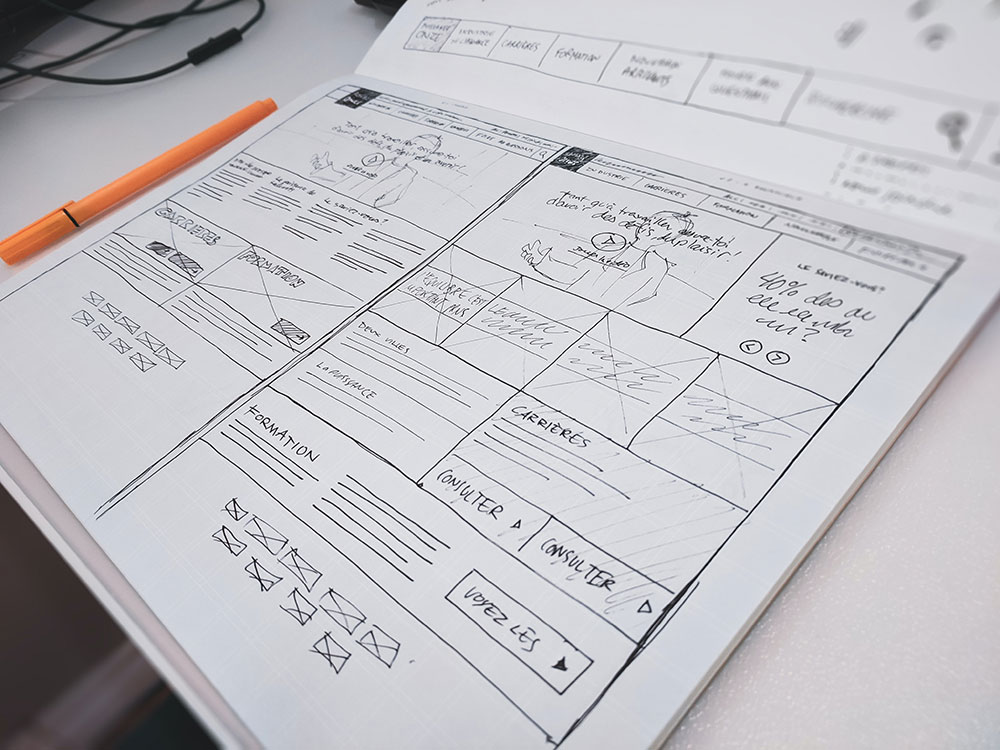 User journey and wireframes